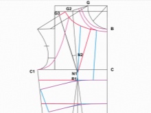 הרחבה של מדף החזה על תבנית השמלה היוונית