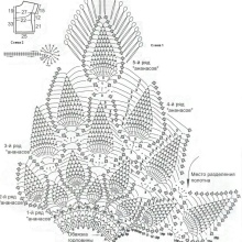 Viršutinės tiulio ananasų suknelės schema