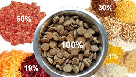 Comparație de mâncare uscată pentru câini