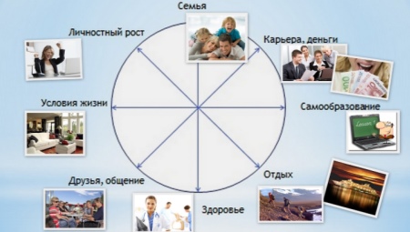 Wheel of Life Balance: Description of the Exercise and its Application