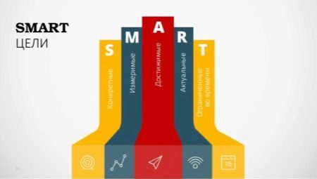 SMART-Ziele: Was ist das und wie wird es festgelegt?