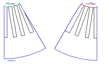 Sijonų modelis vakarinės suknelės linijai