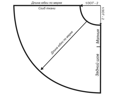 Kūginės sijono pusės saulės su užtrauktuku modelis (piešinys)